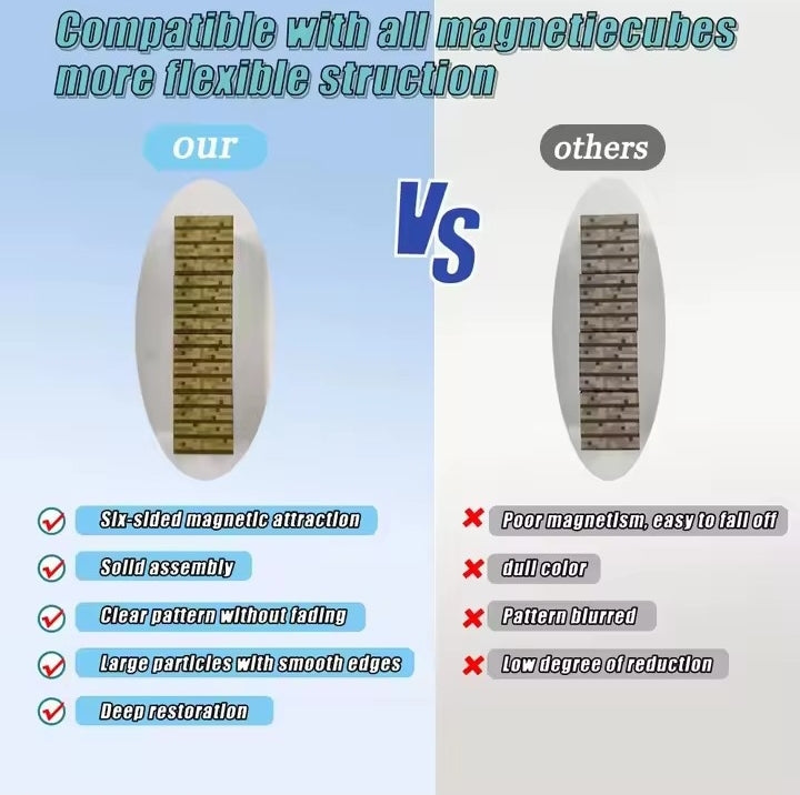 New Magnetic Blocks-Build Mine Magnet World Set for Boys Girls, Sensory Construction Toys for Toddlers Christmas Gifts