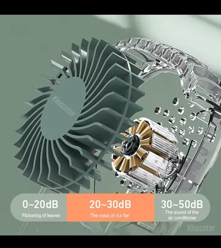 Portable Hanging Neck Fan Mini Cooling Waist Fans Bladeless USB Rechargeable Sports Cooler Fan For Outdoor Sports Travel